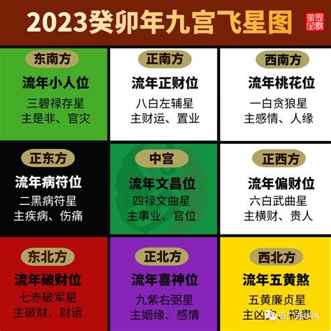 2023流年飞星|2023年流年九宫飞星新鲜出炉,布置一番会让你在流年有好的开始